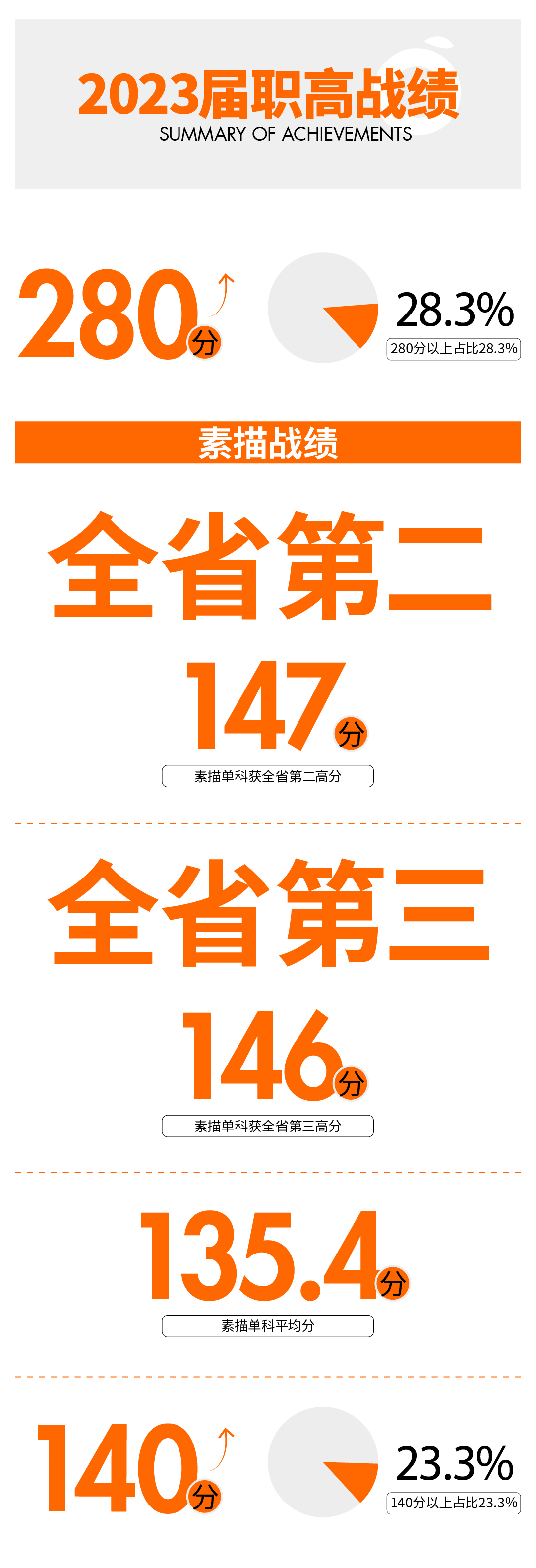 艺橙成绩(1)-08.jpg